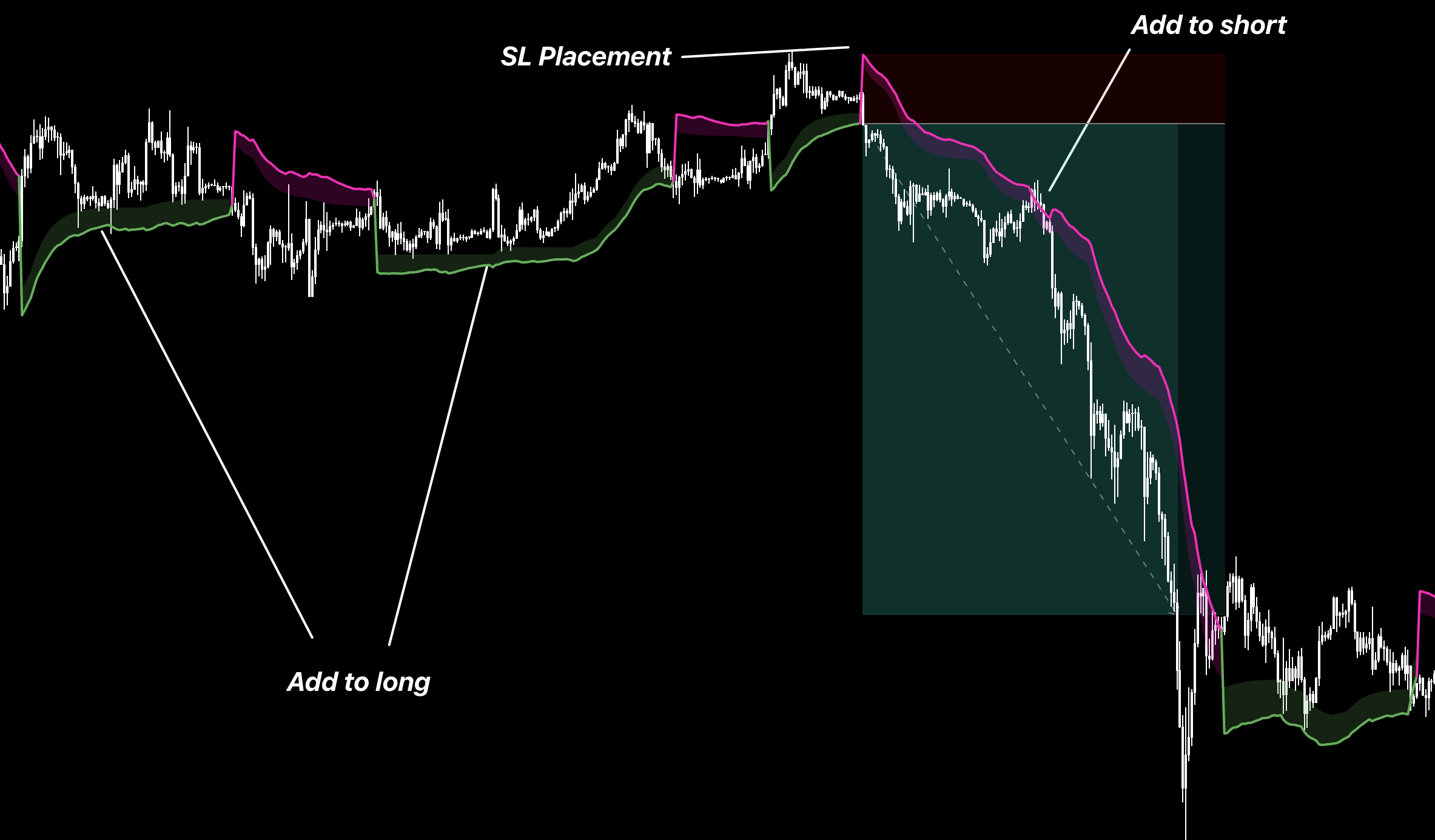 MDB Dynamic Trail buy-ins and stop placement